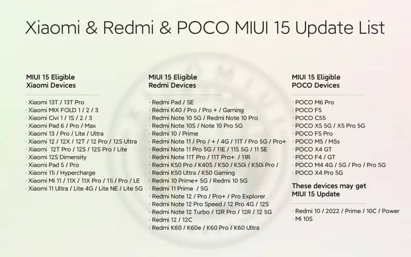 List of smartphones eligible for MIUI 15 update